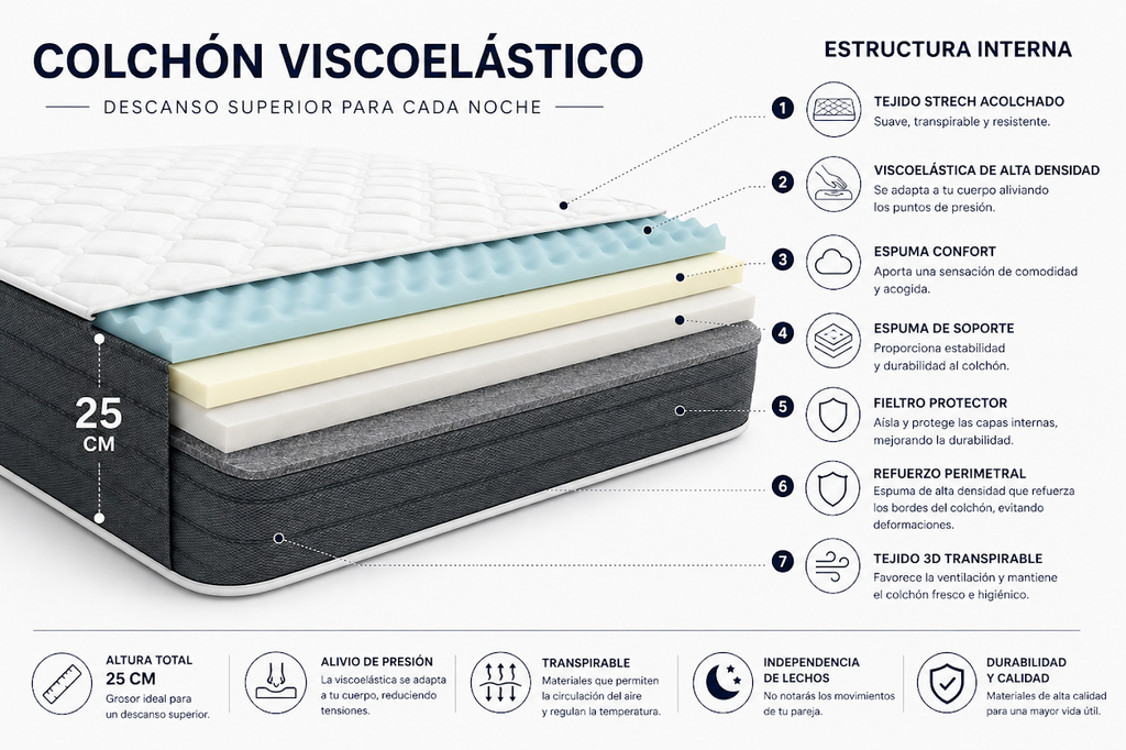 Colchon Viscoelastico 25 cm - Firmeza Media - Alta Varias Medidas